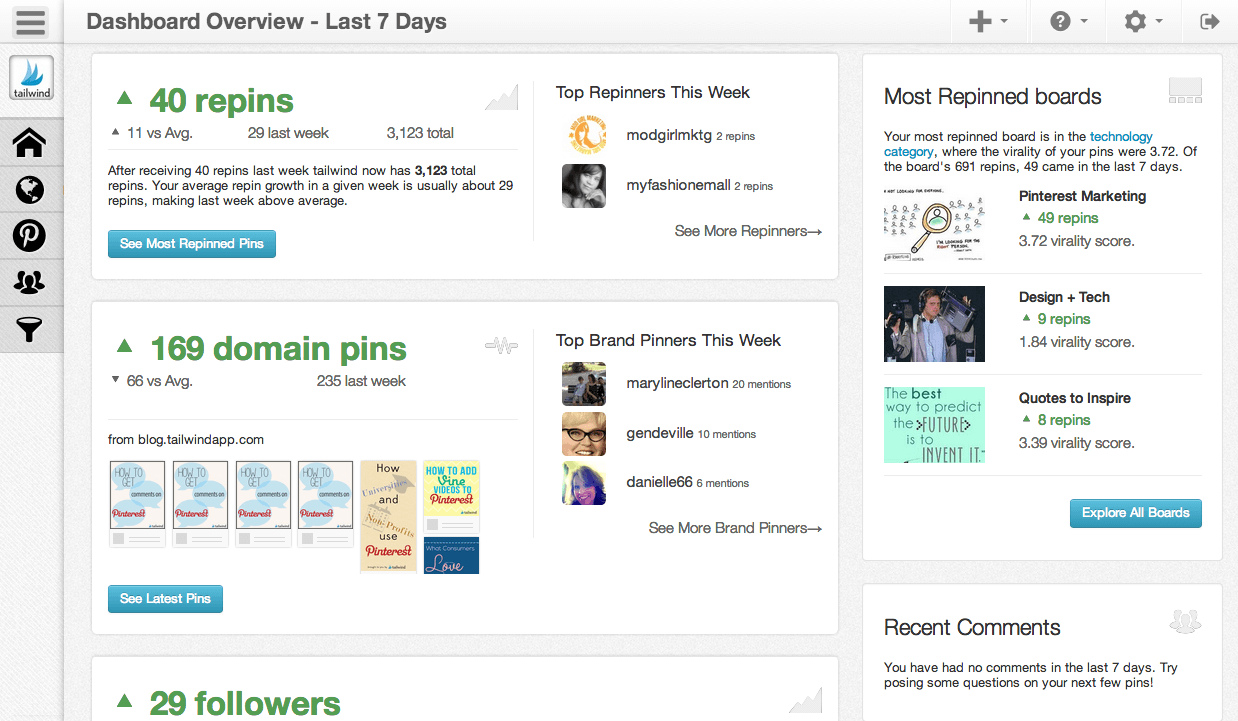 Pinterest API Business Insights